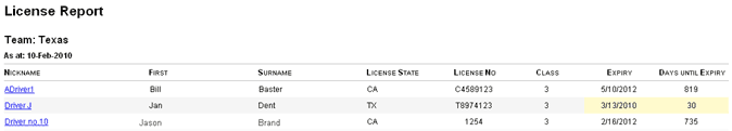 license report