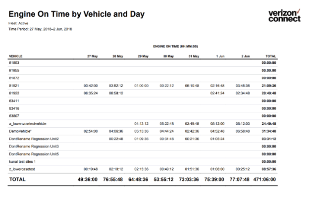 engine running time report