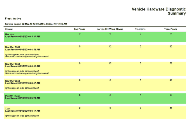 hardware diagnostic report