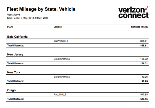 mileage report