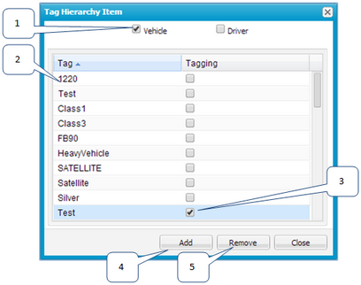 tag hierarchy item tag hierarchy item